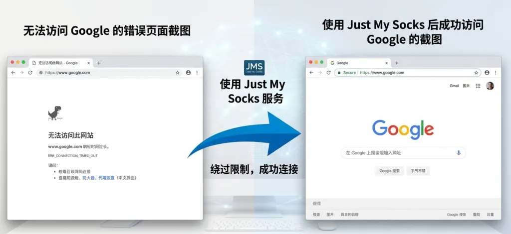 访问 Google 搜索引擎